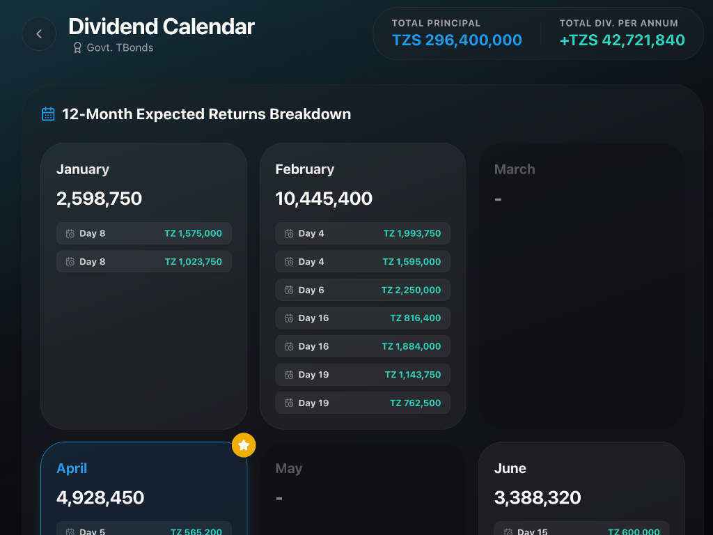 Bond Details